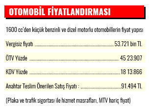 Otomobil fiyatlandırması