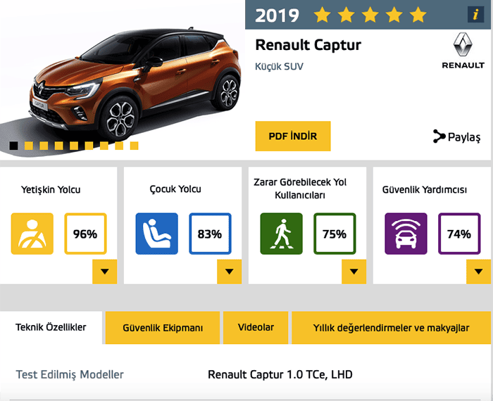 Рено каптур сервисный режим. Рено Каптур Яндекс такси. Каптур краш тест. Краш тест Рено Каптур. Renault Kaptur оценка безопасности.