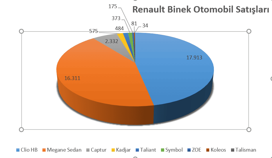 2021 çok satan modeller